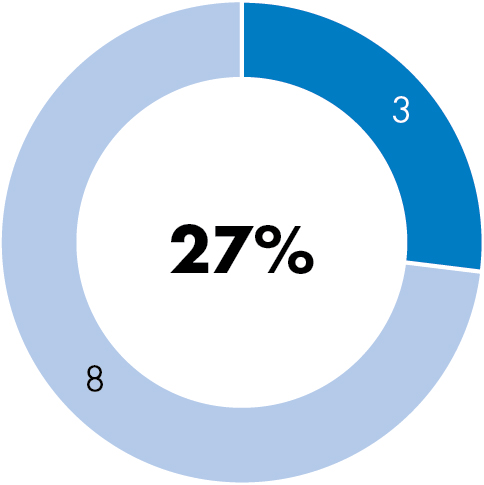 piechart_boardhighlights_gender.jpg